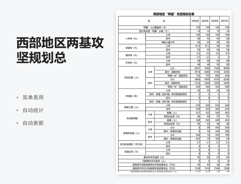 西部地区两基攻坚规划总