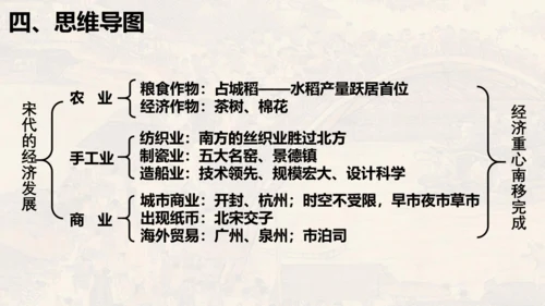第二单元 夏商周时期：早期国家与社会变革（单元复习课件）-七年级历史同步精品课堂（部编版五四制中国历