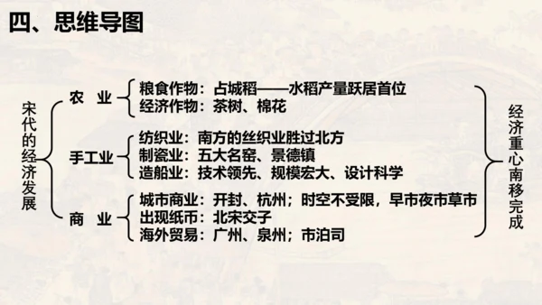第二单元 夏商周时期：早期国家与社会变革（单元复习课件）-七年级历史同步精品课堂（部编版五四制中国历