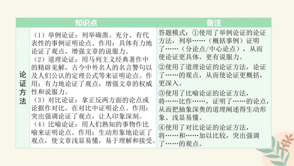 部编版语文九年级上册第二单元整体教学 课件(共39张PPT)
