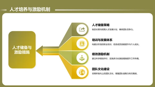 绿色商务风通用的团队管理述职报告PPT模板