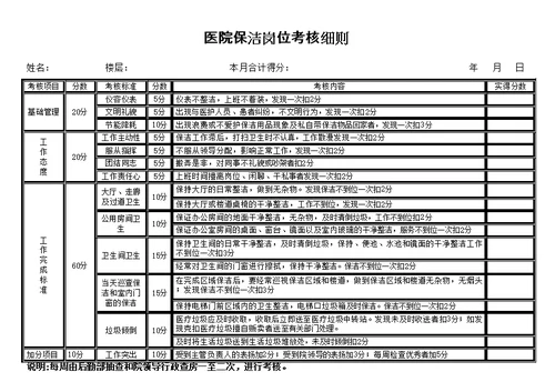 医院保洁岗位考核细则