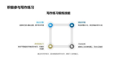 英语写作的艺术与策略