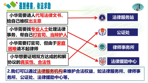 5.3善用法律 课件(共21张PPT)