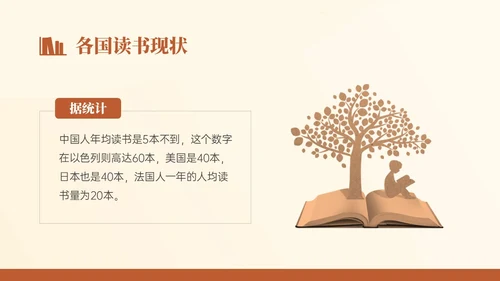 褐色简约文艺风世界读书日主题班会PPT模板