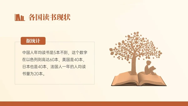 褐色简约文艺风世界读书日主题班会PPT模板