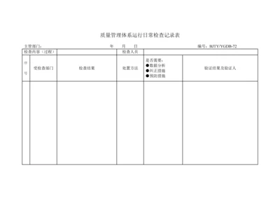 质量管理体系运行日常检查记录表.docx