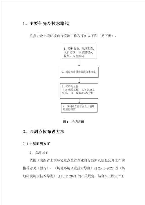 2023年土壤及地下水自行监测方案