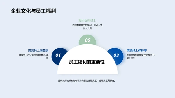 塑造健康企业文化