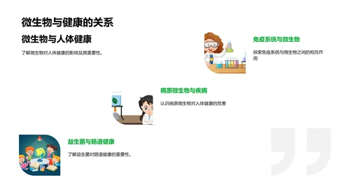 微生物世界解析PPT模板