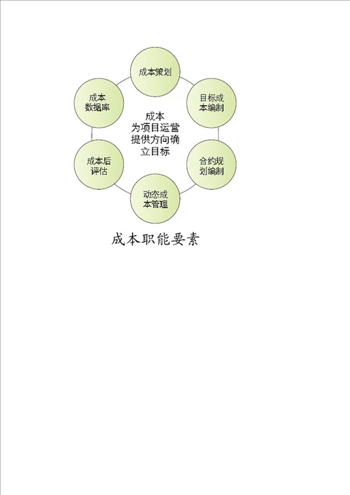 职能拆分构建成本和采购结合与制衡体系