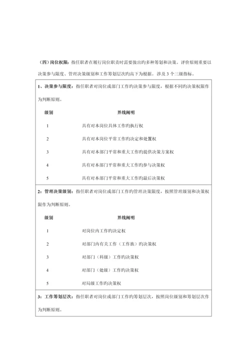 岗位评价指标全新体系的指导标准手册.docx