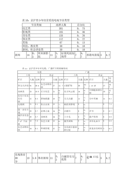 市场营销书籍集萃0266青少年消费娱乐和媒体环境13页