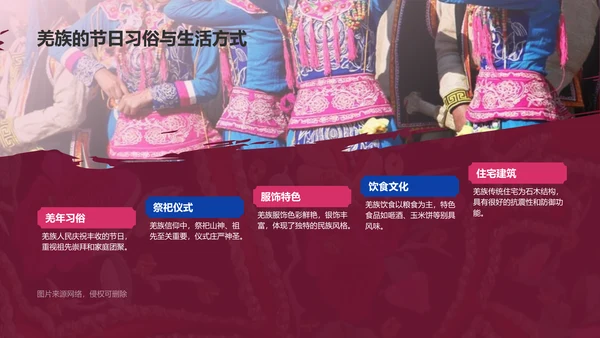 红色复古风羌族介绍PPT模板