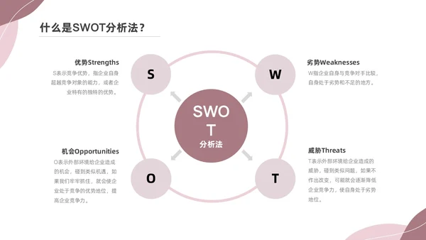粉色莫兰迪SWOT分析PPT