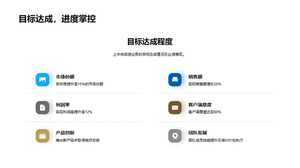 旅游业务半年回顾与展望