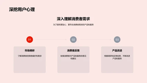 秋分营销策略制定PPT模板