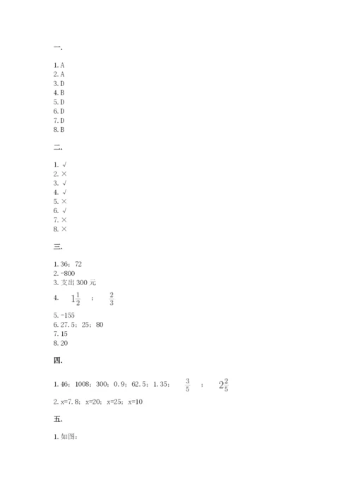 山西省【小升初】2023年小升初数学试卷完整.docx