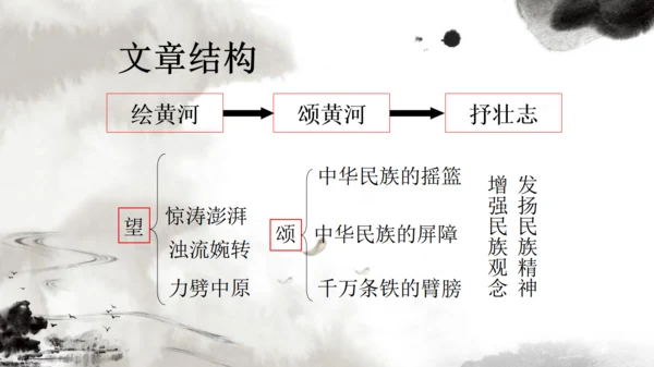中国风黄河颂通用PPT课件模板