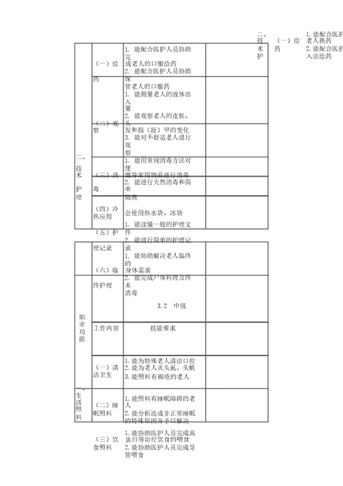 养老护理员国家职业标准