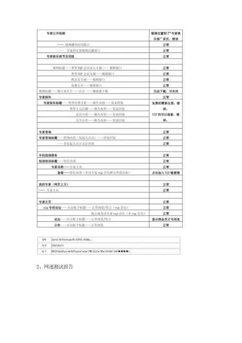 网络测试报告模板网络测试报告模板八篇