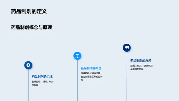 药品制剂开发解析