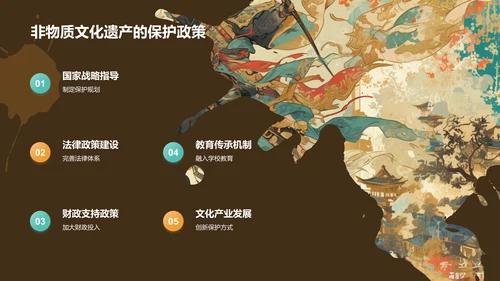 黄色国潮风传承经典非物质文化遗产PPT模板