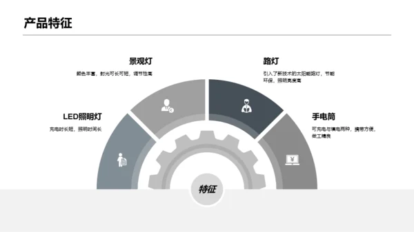 白色商务风LED灯项目策划书商务计划书PPT模板下载