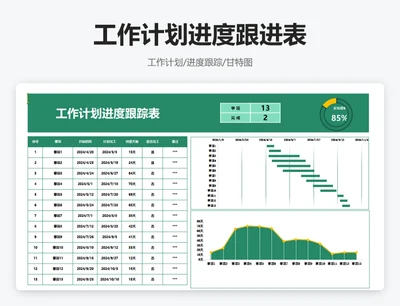 工作计划进度跟踪表