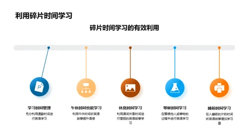 掌握英语故事学习法