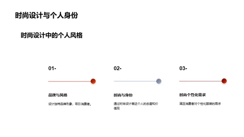 时尚设计理念与哲学