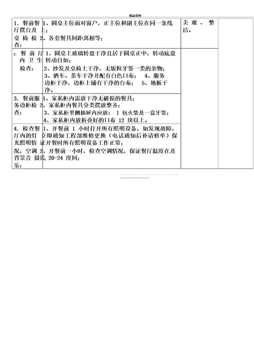 最新SOP标准化流程