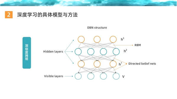彩色水彩简约商务深度学习企业培训PPT课件