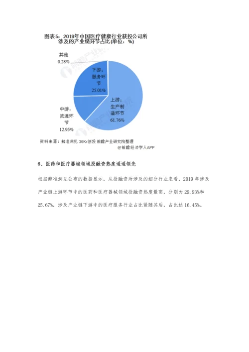 中国医疗健康行业投融资现状及竞争格局分析-产业链上下游环节备受资本关注.docx