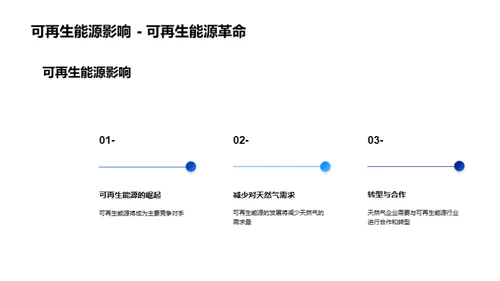 天然气行业全景解析