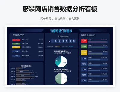 服装网店销售数据分析看板