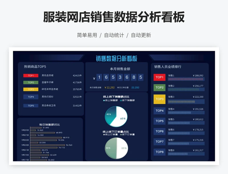 服装网店销售数据分析看板