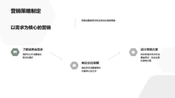 圣诞节新媒体营销战略