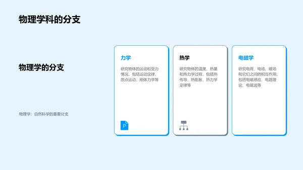 物理学初探PPT模板