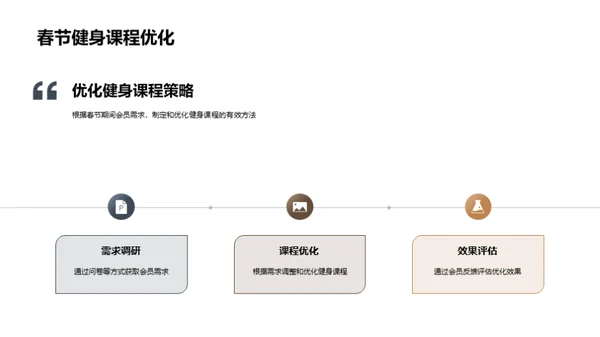 春节健身行业赢销策略