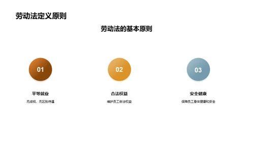 优化企业劳动法实践