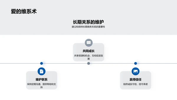 商务礼仪实战培训