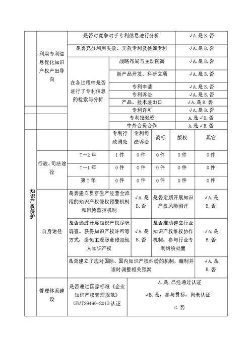 国家知识产权优势.示范企业申报书[130页]