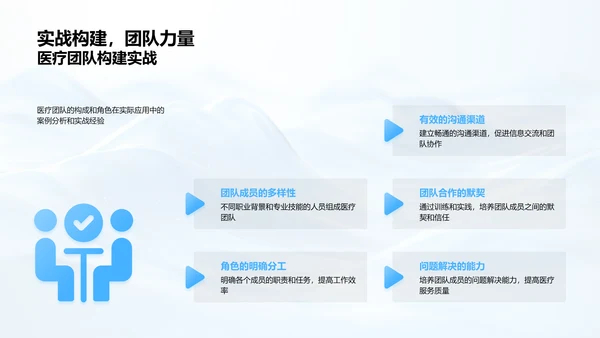 医疗团队效能提升PPT模板