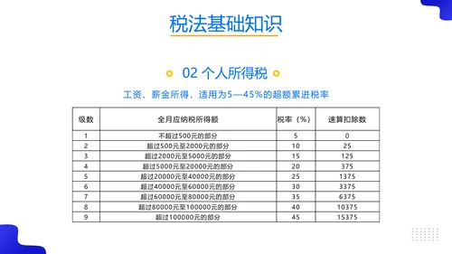 税务师培训财务基础知识会计培训课件PPT模板