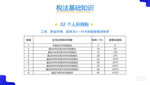 税务师培训财务基础知识会计培训课件PPT模板