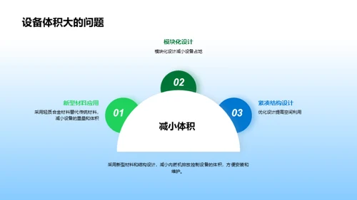 绿色内燃机新篇章