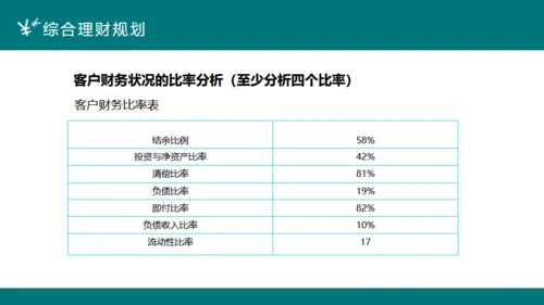 投资理财案例分析合作互利通用PPT课件