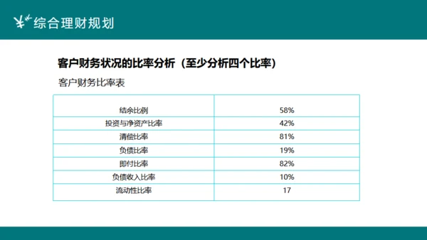 投资理财案例分析合作互利通用PPT课件