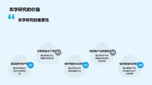 农学研究探索之路